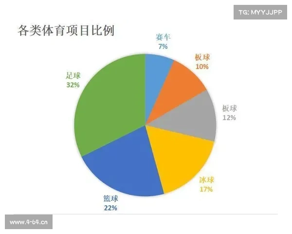 体育总局关于推进体育赛事审批制度改革的若干意见 体育总局关于推进体育赛事审批制度改革的若干意见