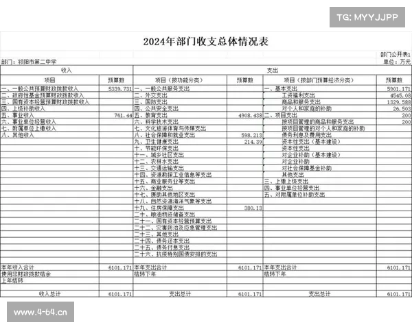 体育赛事拨款 体育赛事经费预算表 体育赛事拨款 体育赛事经费预算表