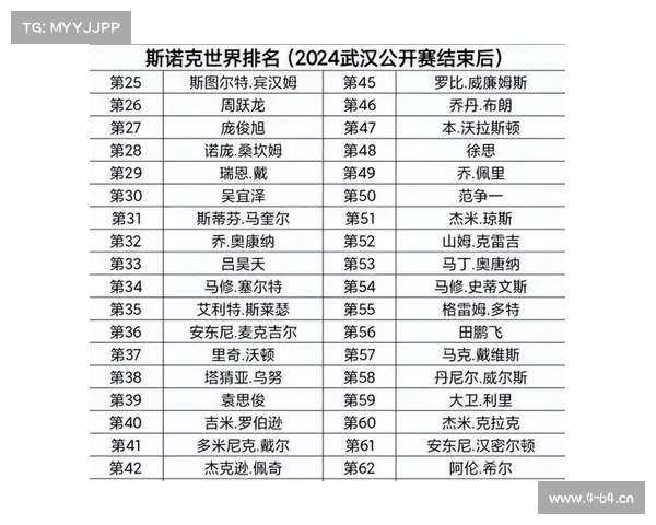 国际台球赛事排行榜 国际台球赛事排行榜