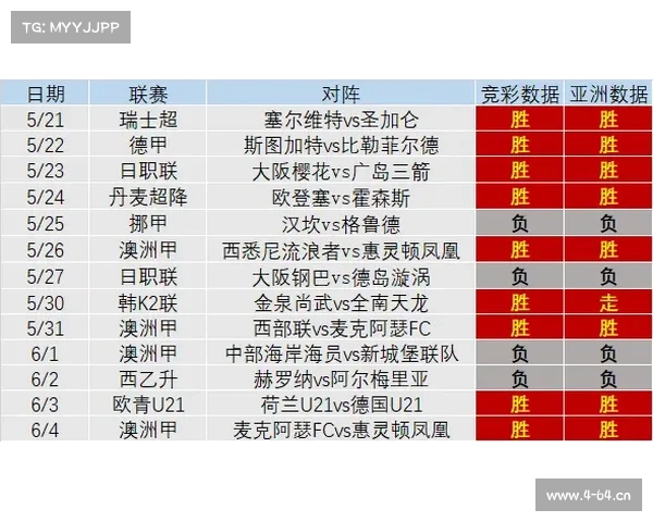 日职2018赛事结果 日职乙2019 日职2018赛事结果 日职乙2019
