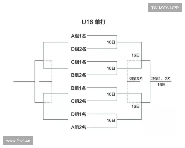 网球业余赛事表格 网球比赛表格填写