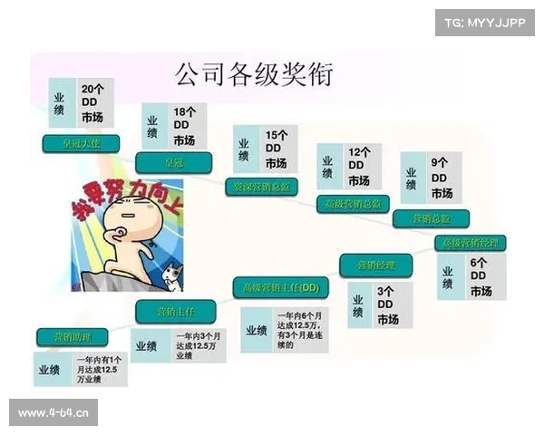 赛事奖金一般多久到账赛事阶梯奖金体系激发竞技潜能开拓未来新篇章 赛事奖金一般多久到账赛事阶梯奖金体系激发竞技潜能开拓未来新篇章